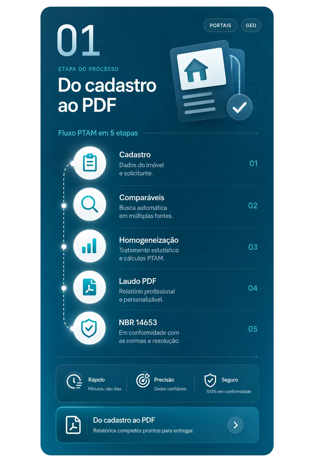 Etapa 01 — Fluxo PTAM do cadastro ao PDF