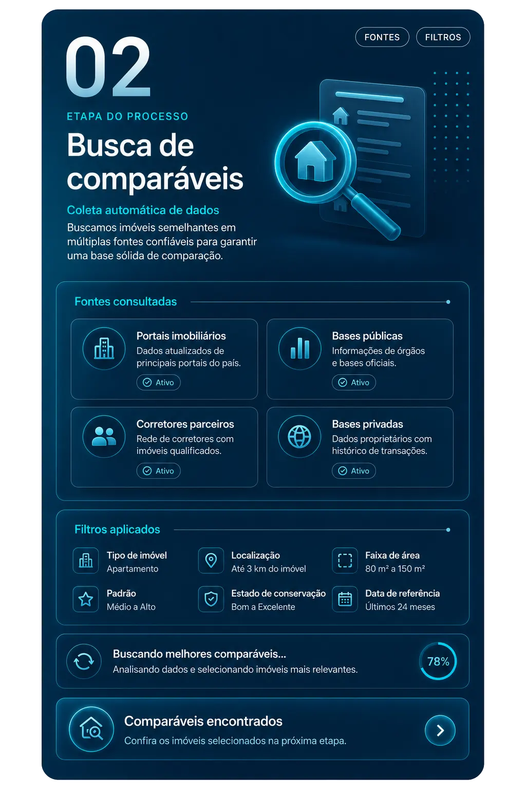 Etapa 02 — Busca de comparáveis